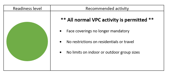 National VPC COVID update - current status